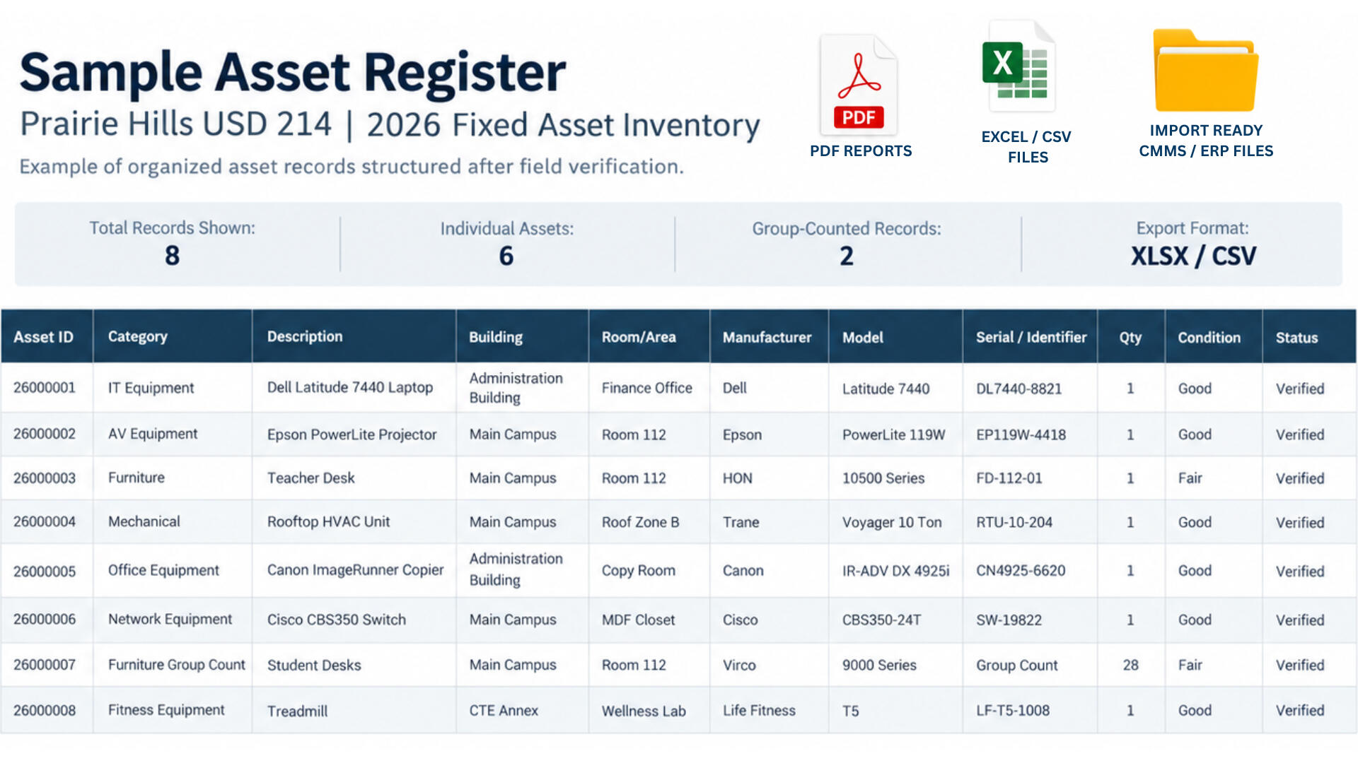 WHAT YOU RECEIVE Every Asset Atlas project includes organized digital deliverables designed to support planning, audits, insurance documentation, asset verification, and long-term record management.
