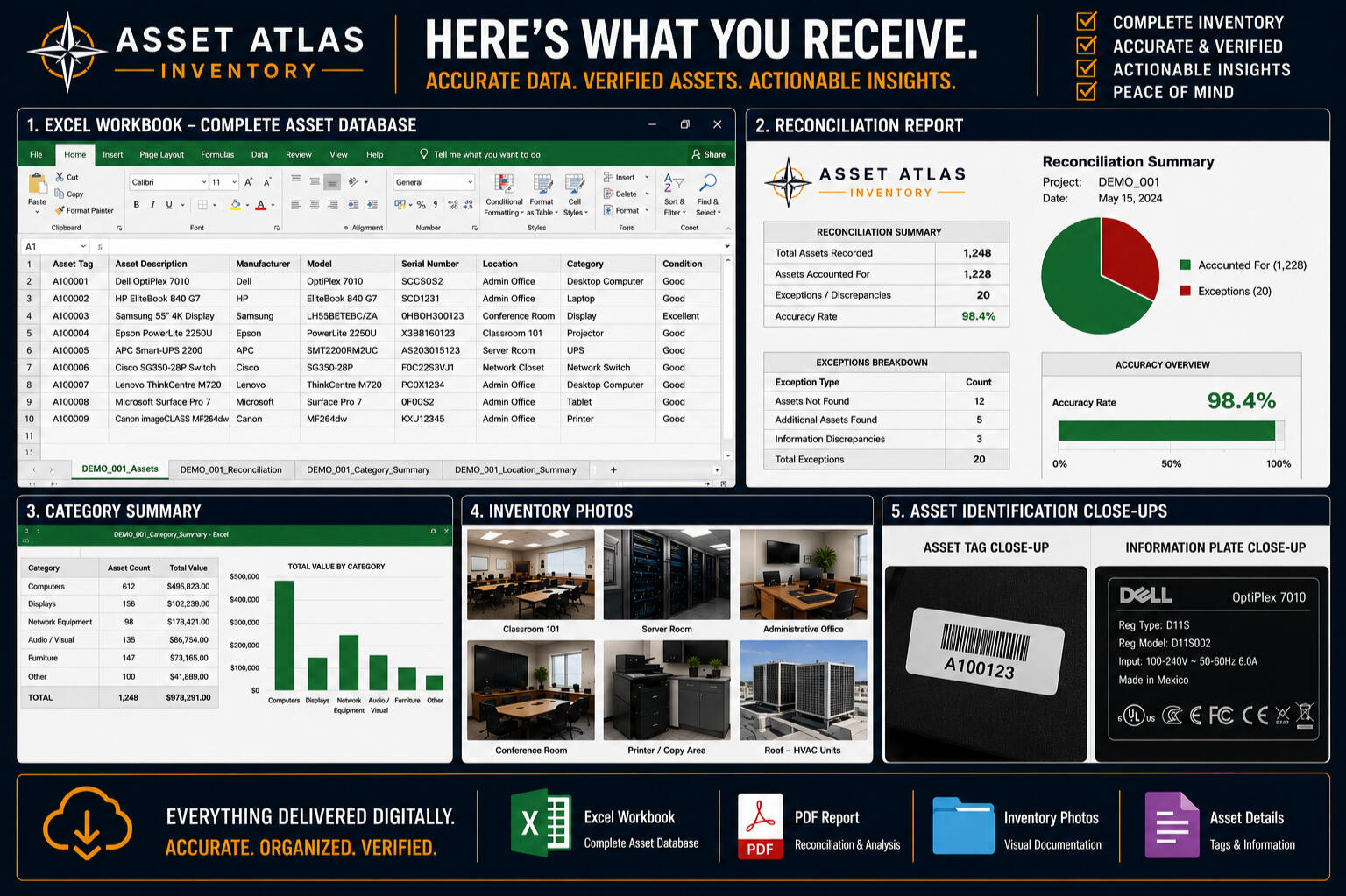 WHAT YOU RECEIVE Every Asset Atlas project includes organized digital deliverables designed to support planning, audits, insurance documentation, asset verification, and long-term record management.